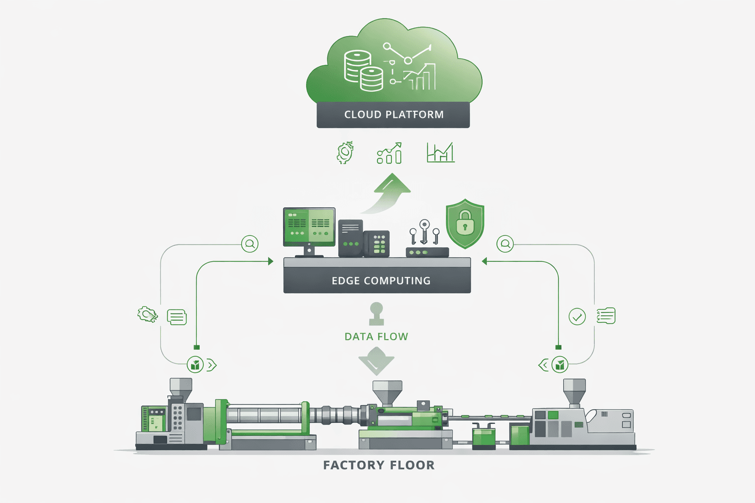UNET 系统架构图